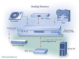 Parasound Zphono MM/MC Phono Preamplifier with USB - Vinyl Provisions